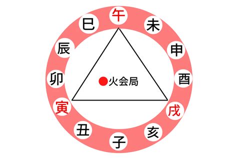 大運 三合|四柱推命【三合(さんごう)】とは？意味と相性、運気。